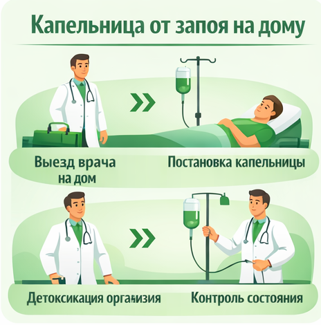 капельница от запоя в Калачинске в клинике Санати